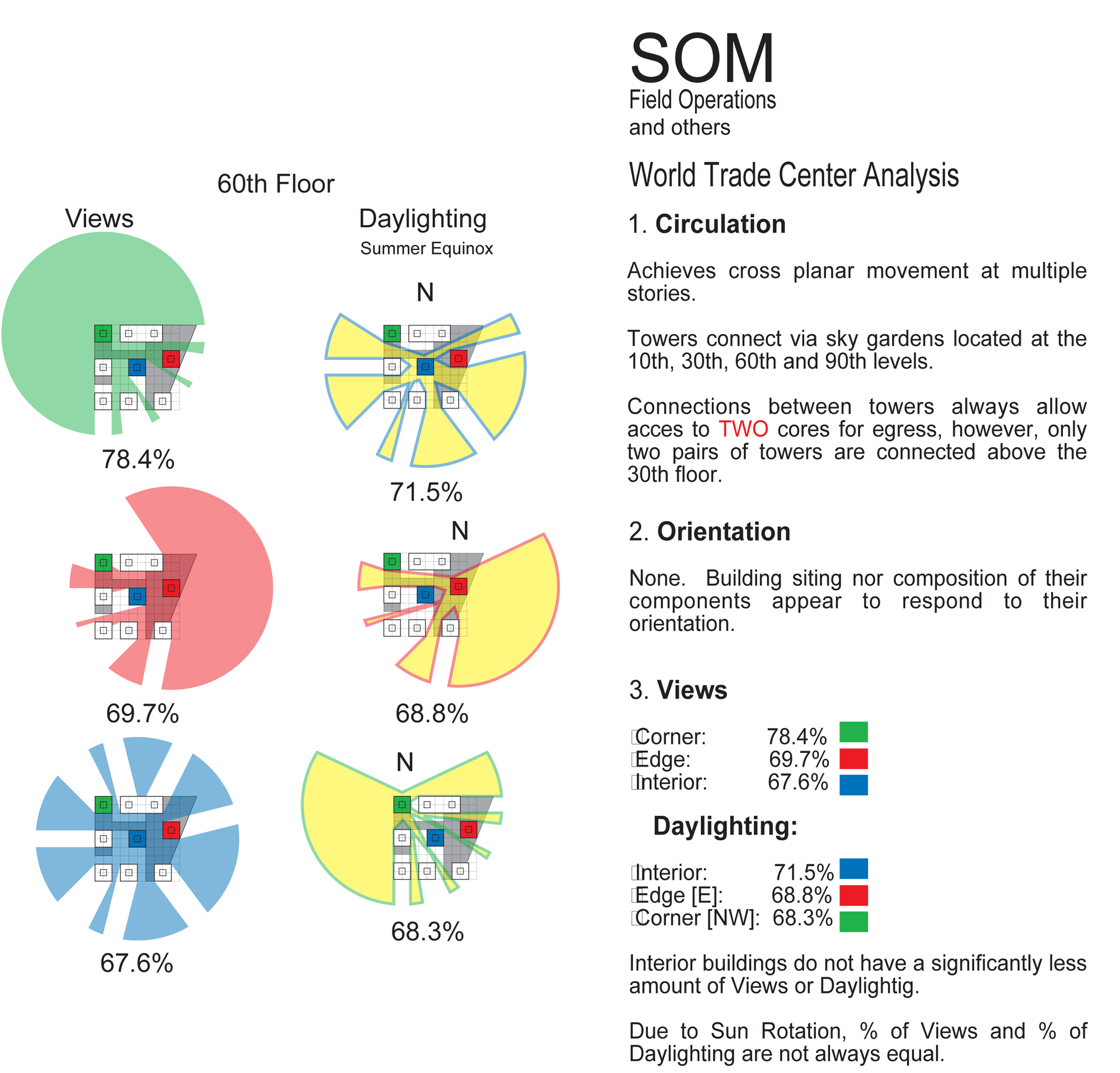Cluster Analysis