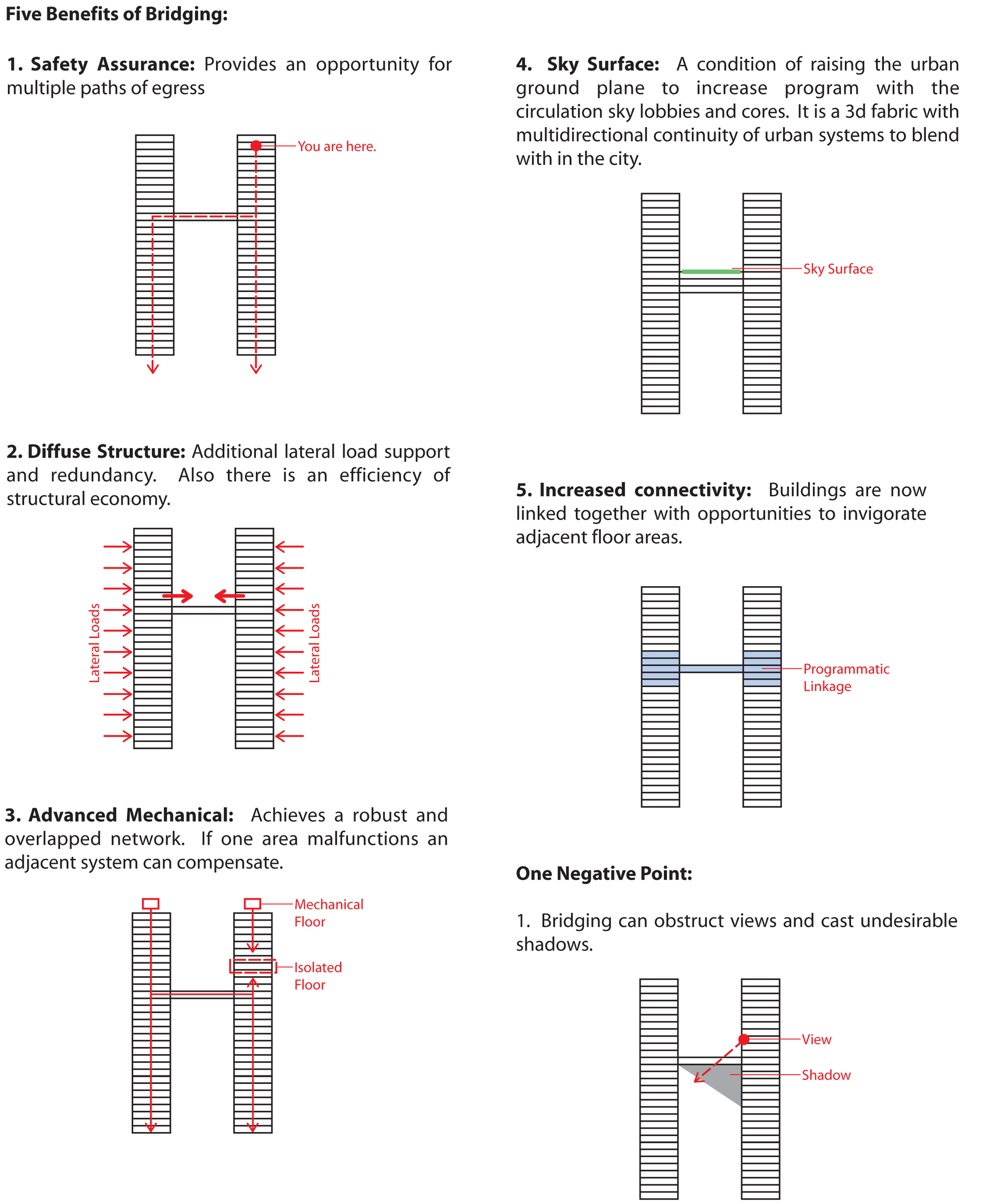 Five Benefits of Bridging