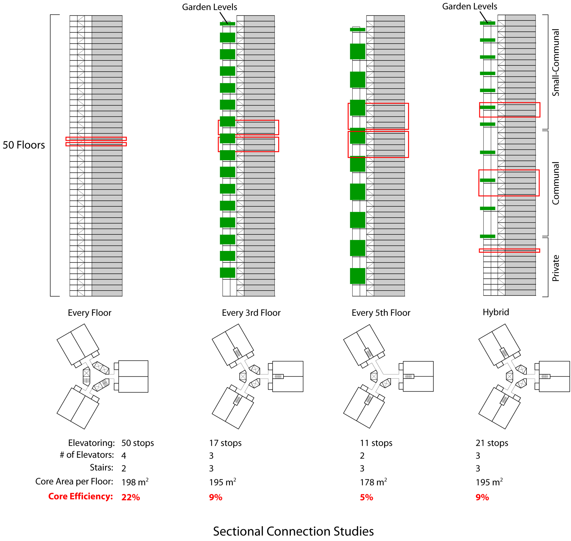Residential Scheme Circulation
