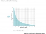 Elephant Home Range and Water Source Density