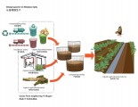 Xiani Agriculture 02